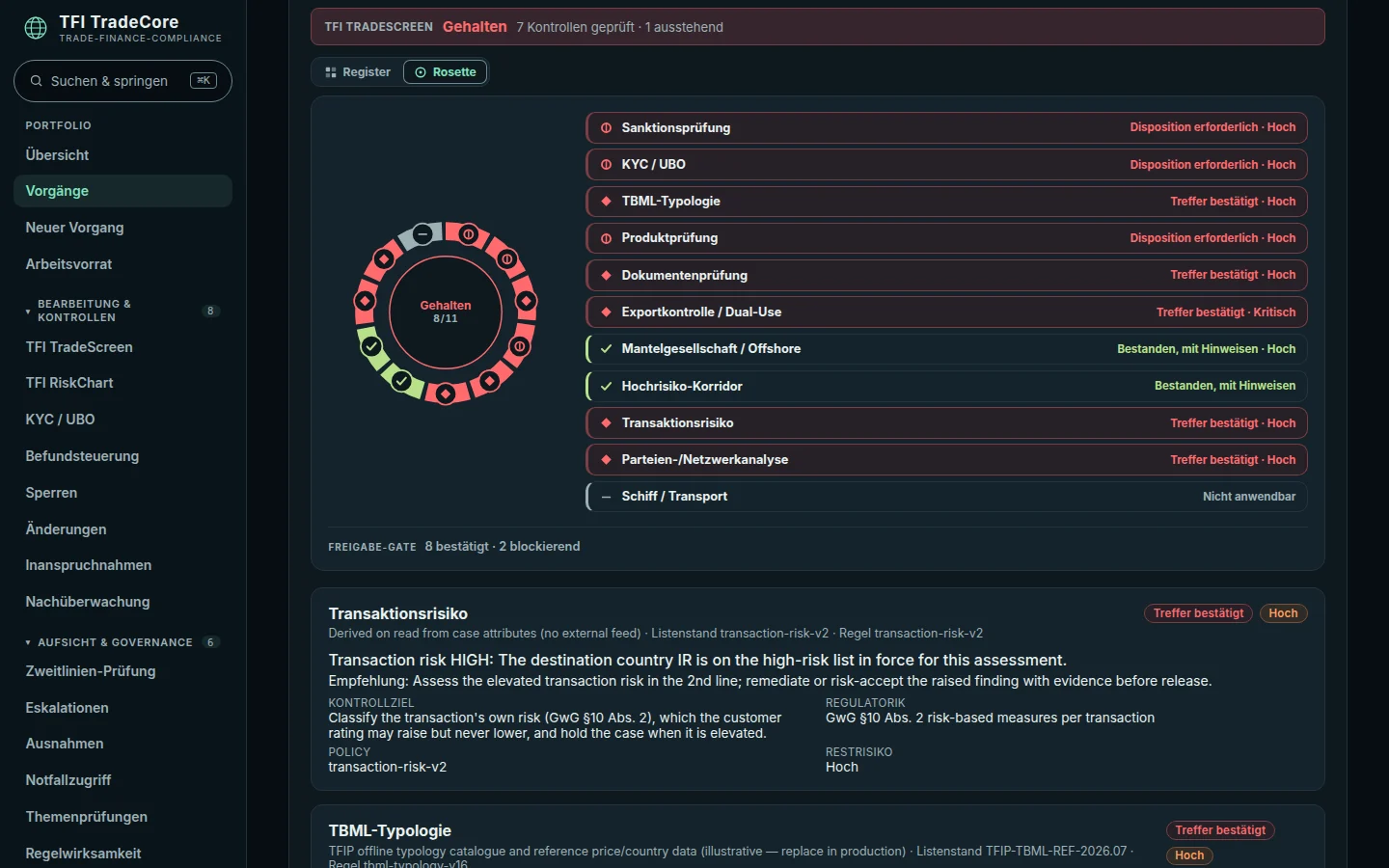 Kontroll-Rosette eines Vorgangs: 8 von 11 Kontrollen halten die Freigabe